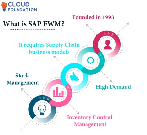 sap rwm|Iba pa.